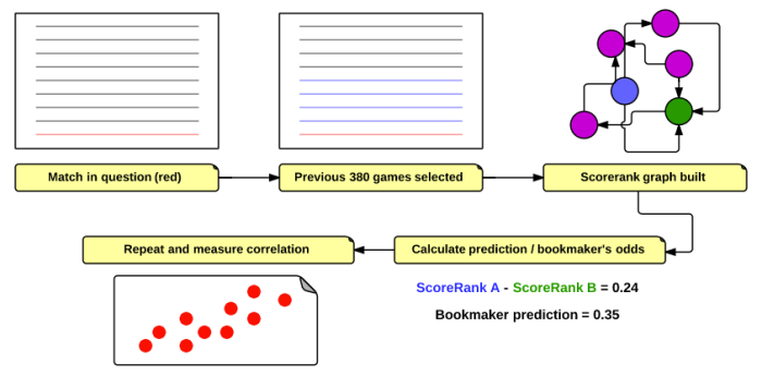 Evaluation schematic